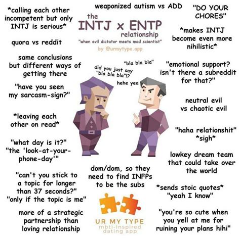 Pin By Pixie On Mbti In 2021 Mbti Personality Entp Personality Type