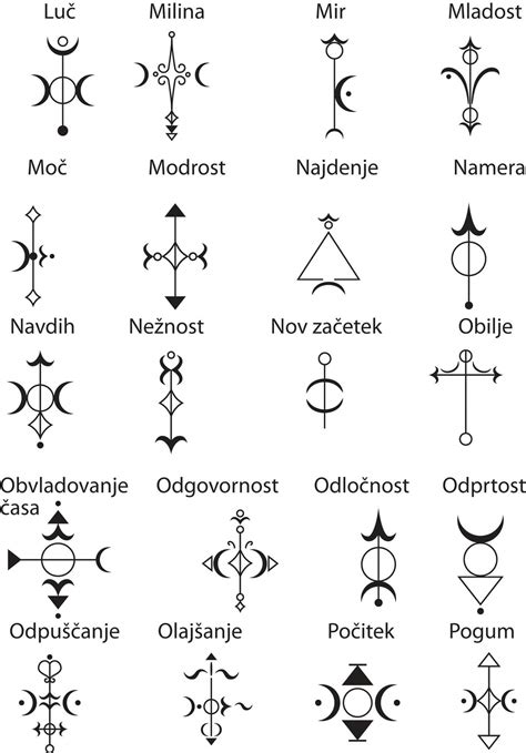Mío Esoteric Symbols Alchemy Symbols Magic Symbols Symbols And