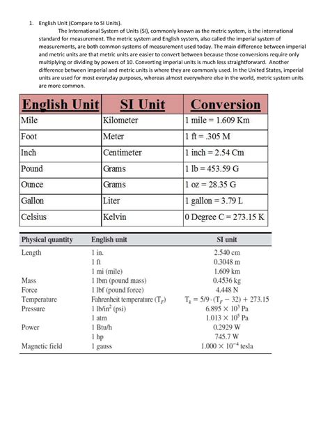 System Units English Unit Compare To Si Units The International