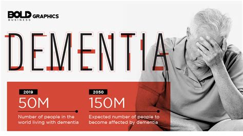 The Risks Of Dementia And How You Can Try To Prevent It Infographic