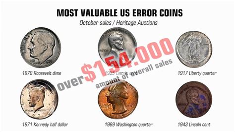 Most Valuable Error Coins Rare Us Coins Worth Big Money Youtube In