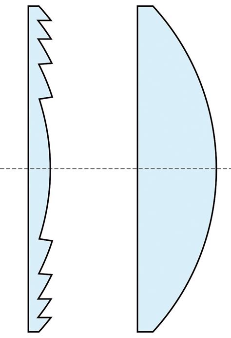 Compare the P.C. Lens vs. Fresnel Lens