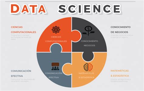 ¿qué Es La Ciencia De Los Datos Brian Miranda Mx