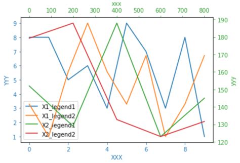 Python How To Put The Legend Outside The Plot In Matplotlib