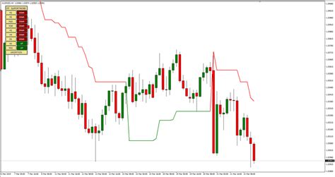 Supertrend Multi Timeframe Forex Indicator For Mt4 Forexcracked