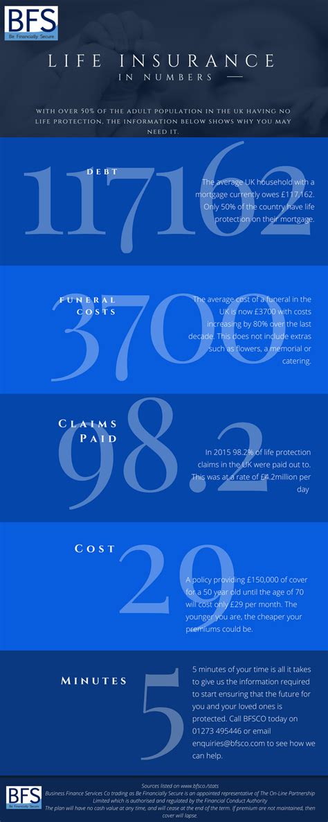 Apr 28, 2021 · some people buy life insurance for their parents as an investment. In 2015 life insurance payouts averaged £4.2m per day | Life insurance, Life, Financial planning