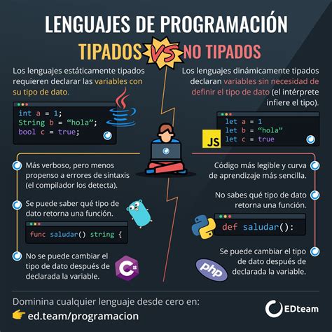2 Tipos De Lenguaje Lenguaje De Programacion I Los Lenguajes De