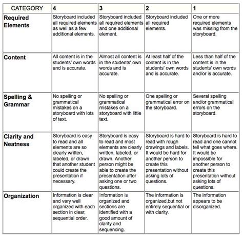 Reading And Writing Rubrics For Teachers Writing Rubric Rubrics Sexiz Pix