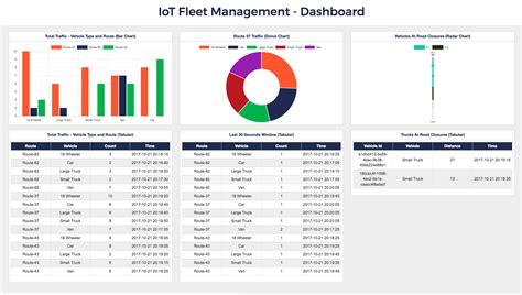 Fleet Management Dashboard Template