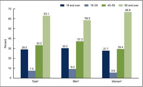 Blood Pressure Chart Age Gender Agentsloced