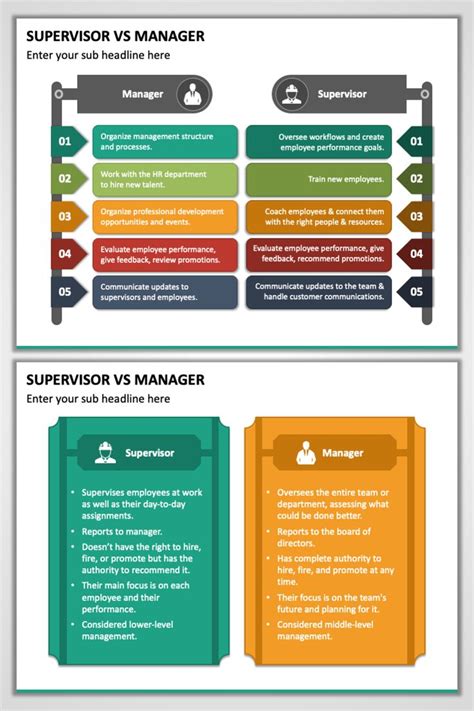 Supervisor Vs Manager In 2021 Management Business Powerpoint
