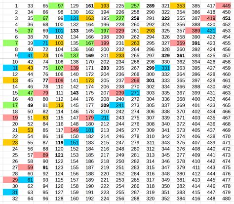 List Of Prime Numbers Chart 1 To 100 Samlotto