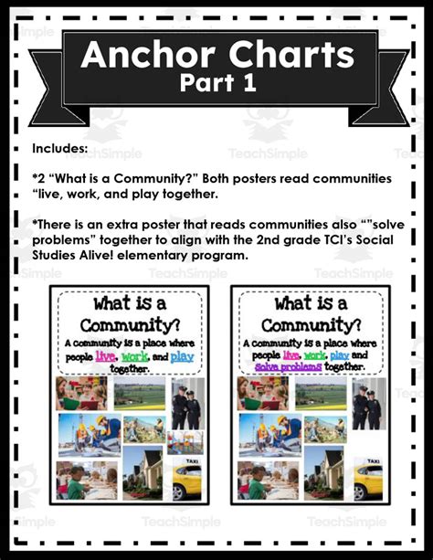 Types Of Communities Anchor Chart By Teach Simple