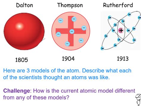 Atomic Models Sp6a Cp6a Edexcel 9 1 Gcse Physics Radioactivity By