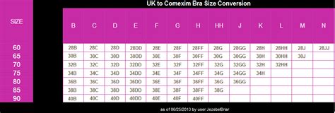 Image Rough Uk To Comexim Bra Size Conversionpng Busty Resources Wiki