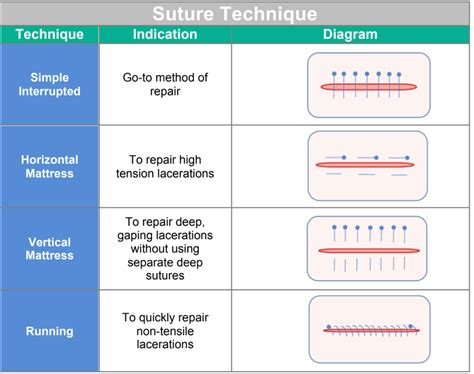 Canadiem Frontline Primer Suturing And Wound Closure Canadiem