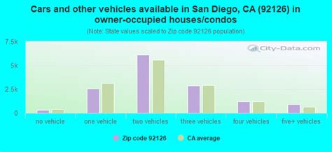 92126 Zip Code San Diego California Profile Homes Apartments