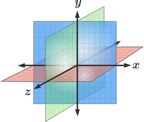 3d Coordinate Geometry Equation Of A Plane Brilliant Math And Science