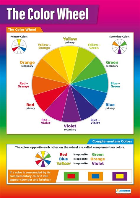 Hsl stands for hue, saturation, and lightness. The Color Wheel | Art Posters | Gloss Paper Measuring 33 ...