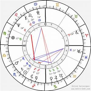 Birth Chart Of Rock Hudson Astrology Horoscope