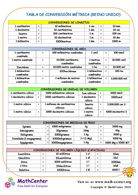 Pre Jardín De Infantes Hojas De Aprendizaje Tablas Y Listas Math Center