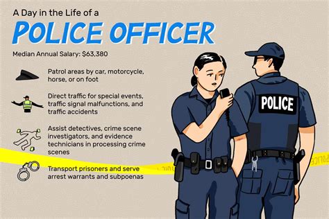 Police Officer Job Description Salary Skills More