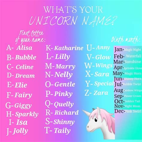 Whats Your Unicorn Namecomment Your Unicorn Name🦄 Unicorn Names