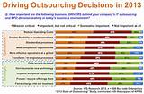 Payroll Outsourcing Statistics