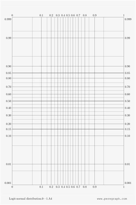Logit Normal Probability Graph Paper Diagram 4961x7016 Png Download