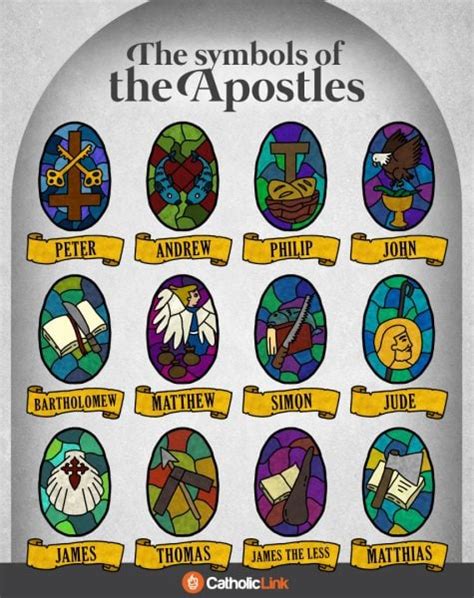 Symbols For The 12 Apostles