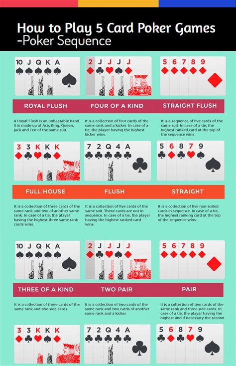 Hold'em ++ is a relatively new poker variant introduced by adda52 that is rapidly gaining popularity among indian poker lovers. How to play 5 card poker games | Visual.ly