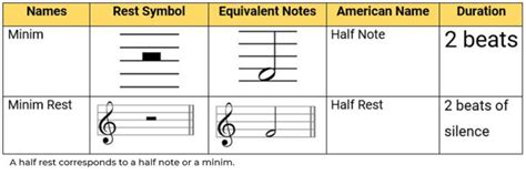 Rests In Music Notation Symbols And Their Value Phamox Music