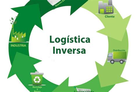 Importancia De La Logistica Inversa En La Cadena De Suministro Mobile Legends