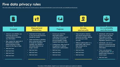 Integrating Data Privacy System Five Data Privacy Rules Ppt Outline