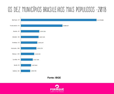 Compartilhar Imagens Images Cidades Mais Populosas Do Interior De Sp Br Thptnvk Edu Vn