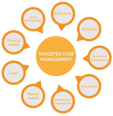 Targeted Case Management - Cultivate Behavioral Health & Education
