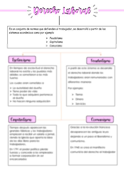 SOLUTION Mapa Conceptual Sobre Derecho Laboral Notas De Estudio