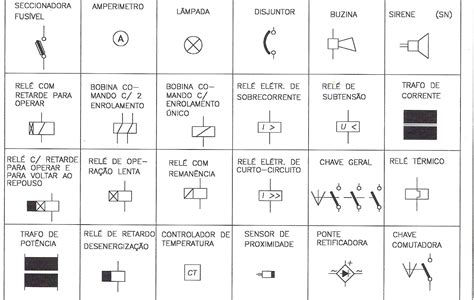 Engº Amauri Oliveira Símbolos Elétricos