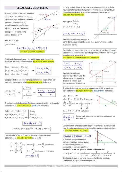 3con14 Matemáticas A · Ecuaciones De La Recta Guía En 2020 1ba