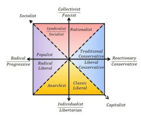 Alternatives To Liberalism