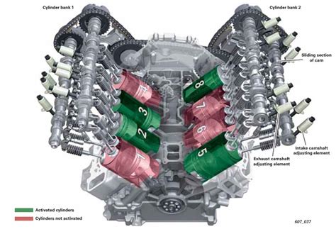 Audi 42 V8 Firing Order 2023 Firing