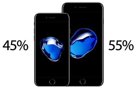 This is iphone 7 plus. iPhone 7 Plus, 128GB, and Black Models Prove Most Popular ...