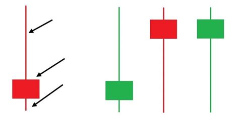 What Is Pin Bar Candlestick How To Use It To Trade Binary Option