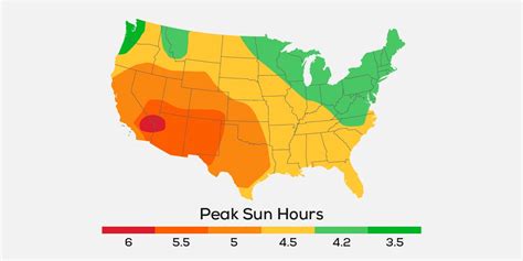 What Is A Peak Sun Hour Calculate Your Peak Sun Hours