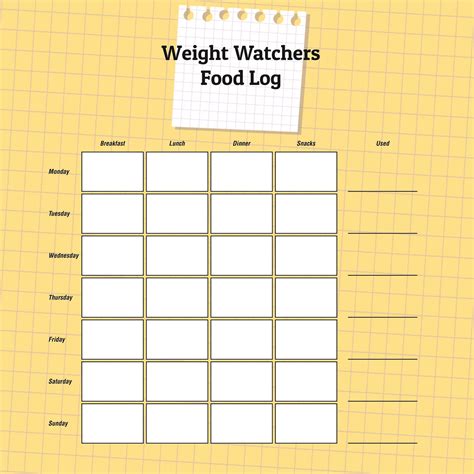 Printable Old Weight Watchers Exchange Plan