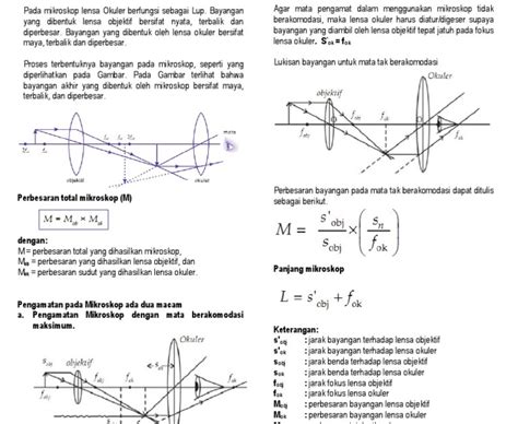 Contoh Contoh Soal Fisika Optik Geometri Dan Pembahasan Kelas Xi My
