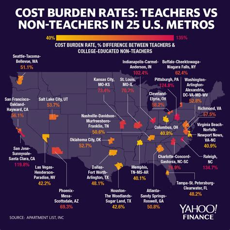 Americas Teacher Shortage Is Worse Than We Thought Driven By Low Pay