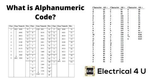Ascii Table Binary 256 Characters Tutor Suhu