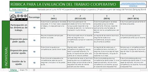 Rúbrica Para La Evaluación Del Trabajo Cooperativo Individual Y Grupal