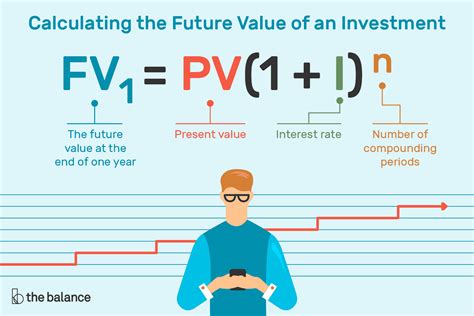 How To Calculate Future Value The Tech Edvocate